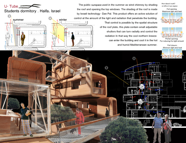 Passive Heating and Cooling